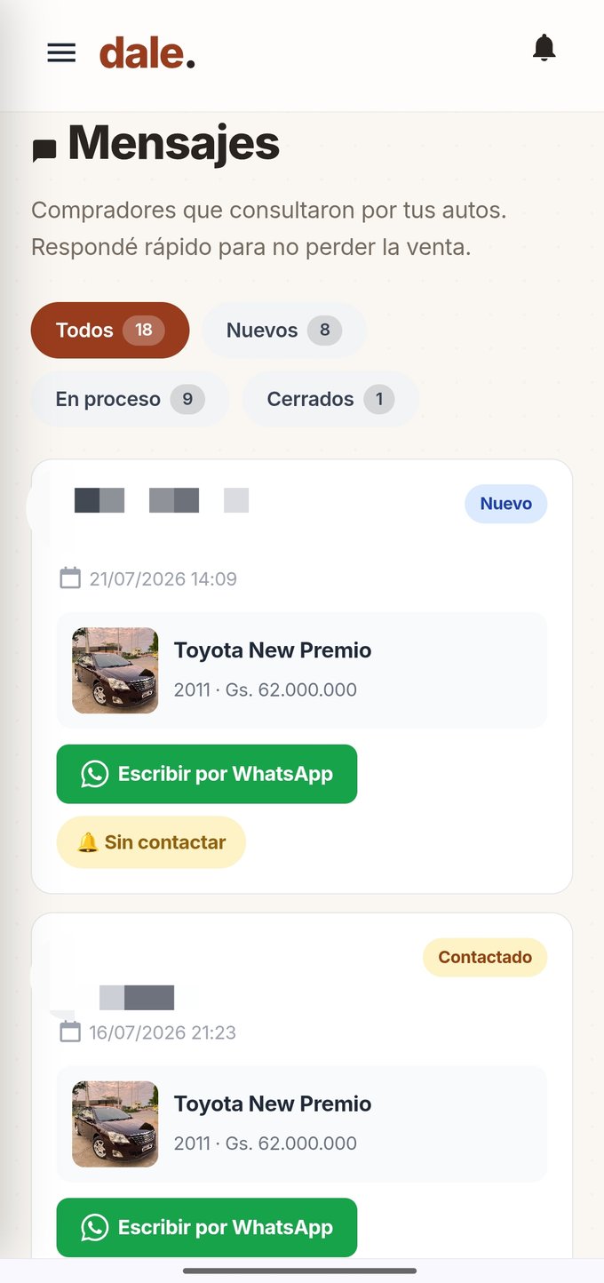Consultas de compradores en el panel